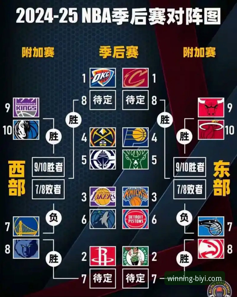 湖人锁定季后赛实用分析：从必一运动平台看紫金军团晋级之路的关键数据