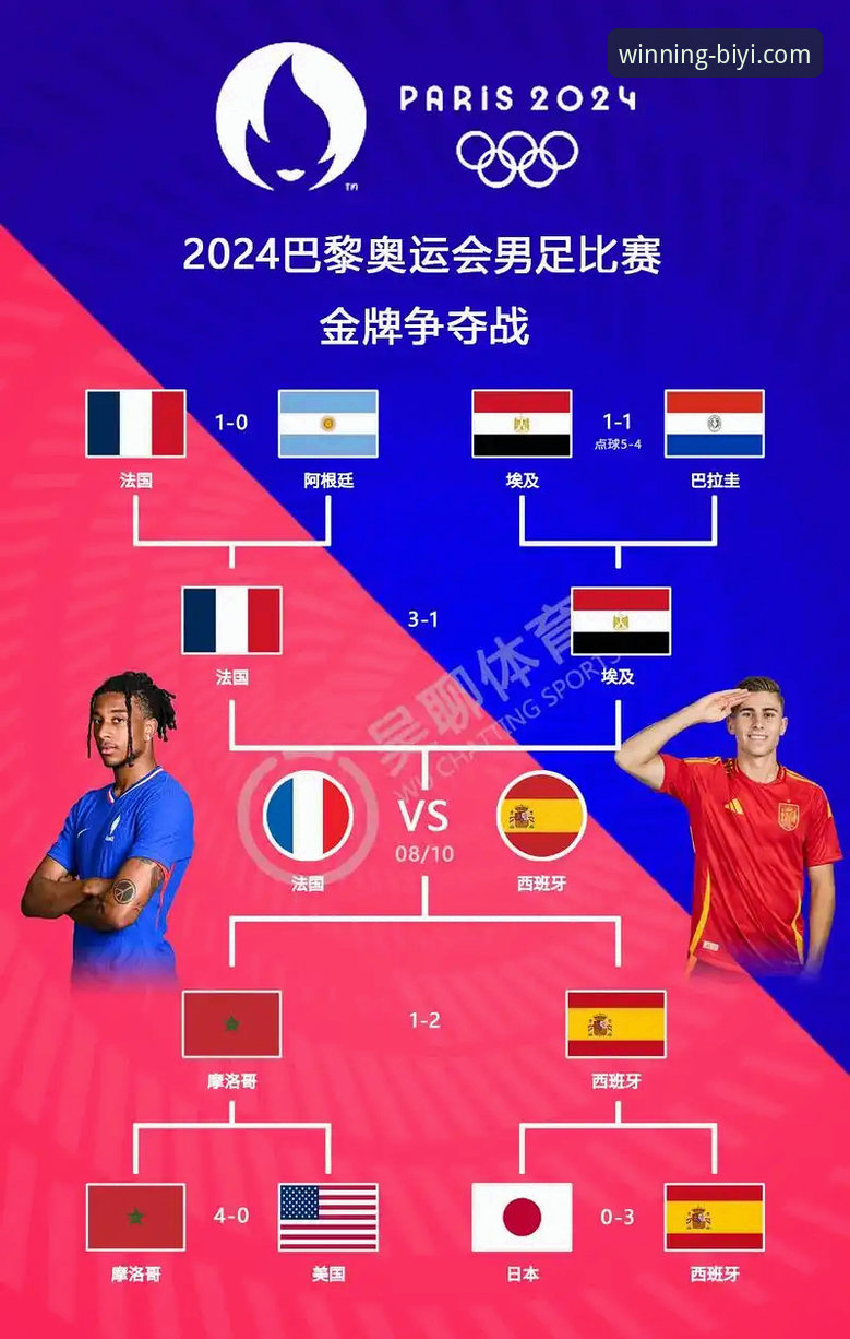 世预赛附加赛决赛夜详解：四场激战定乾坤，必一运动平台见证足球盛宴
